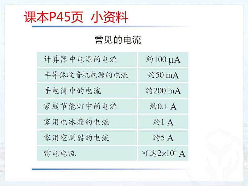 初中 初三 物理 电流的测量  课件第8页