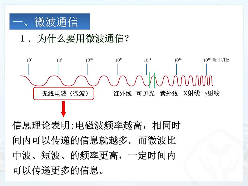 初中 初三 物理 越来越宽的信息之路  授课PPT 课件第8页