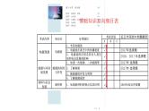 初中 初三 物理 广播 电视和移动通信 《信息的传递 能源与可持续发展》 课件