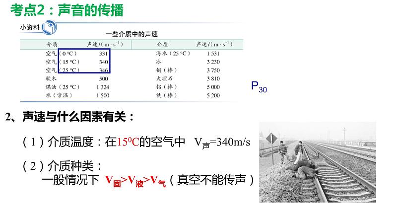 初中物理 中考物理第一轮复习—— B层《声现象》复习课 课件第6页