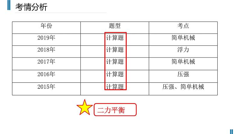 初中物理 中考物理第一轮复习——运动和力 —A层 课件第7页