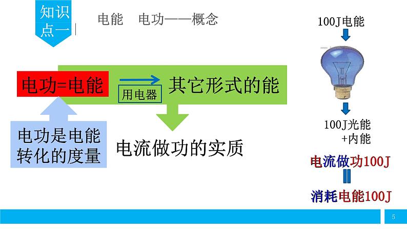 初中物理 中考物理第一轮复习——电功 电能 电功率 课件05