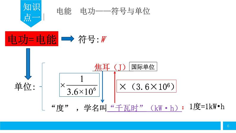 初中物理 中考物理第一轮复习——电功 电能 电功率 课件06