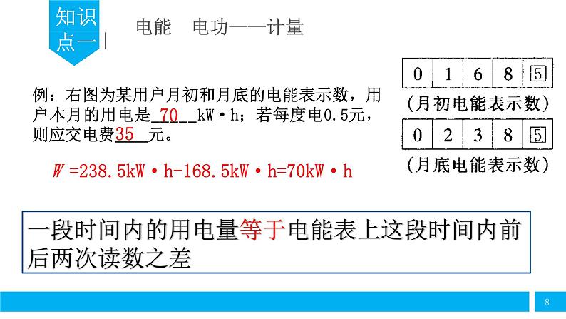 初中物理 中考物理第一轮复习——电功 电能 电功率 课件08