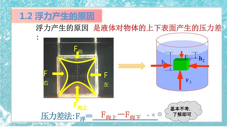 初中物理 中考物理第一轮复习——浮力和阿基米德原理 课件第4页