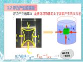 初中物理 中考物理第一轮复习——浮力和阿基米德原理 课件