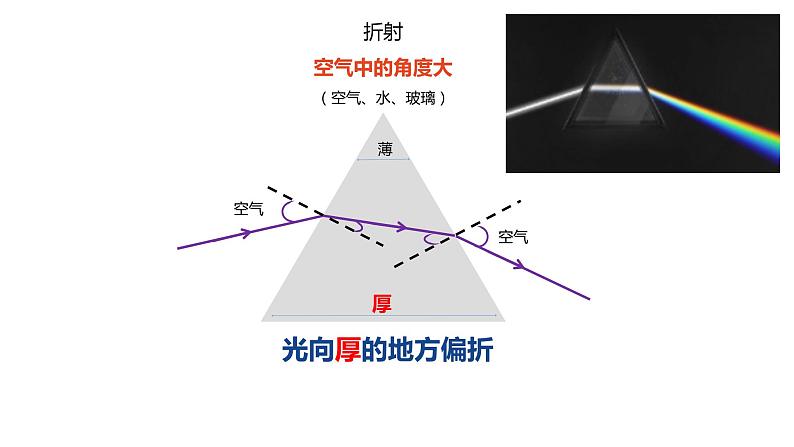 初中物理 中考物理第一轮复习——透镜及其应用 《透镜成像规律及应用》完整版 课件04