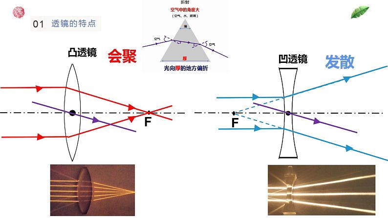 初中物理 中考物理第一轮复习——透镜及其应用 《透镜成像规律及应用》完整版 课件06