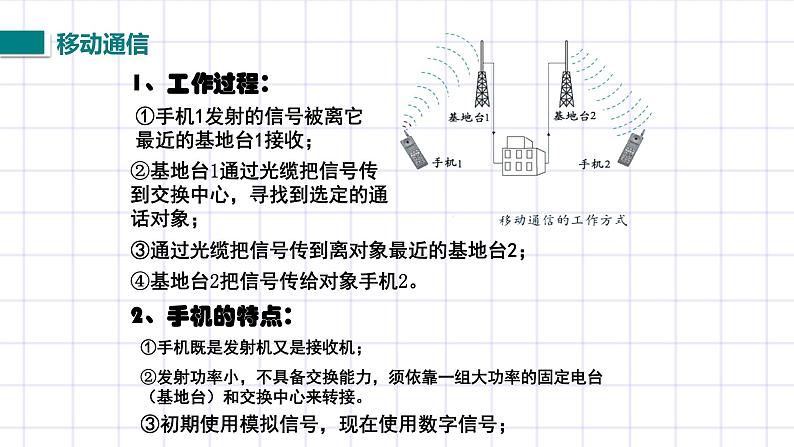 北师大九上15.3《现代通信技术及发展前景》课件+教案06