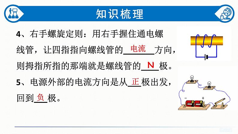 初中 初三 物理 电与磁作图（习题课） 课件第4页