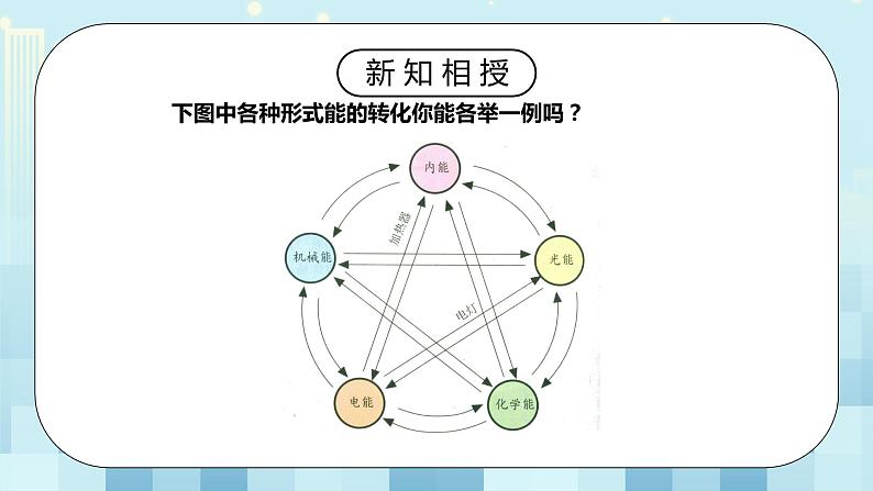 14.3 能量的转化和守恒 同步精品课件（含素材）+教案+练习（含解析）08