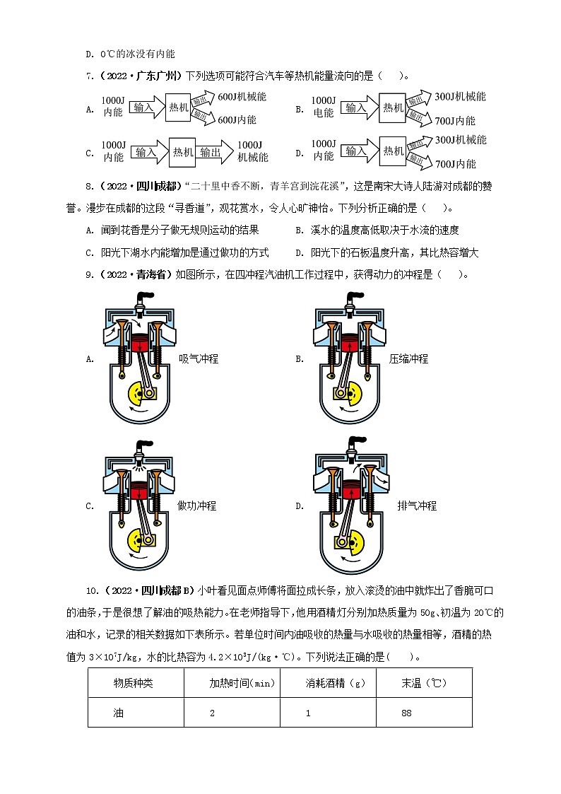 专题05 内能及内能的应用 —2022年中考物理真题分项汇编（全国通用）（第2期）02