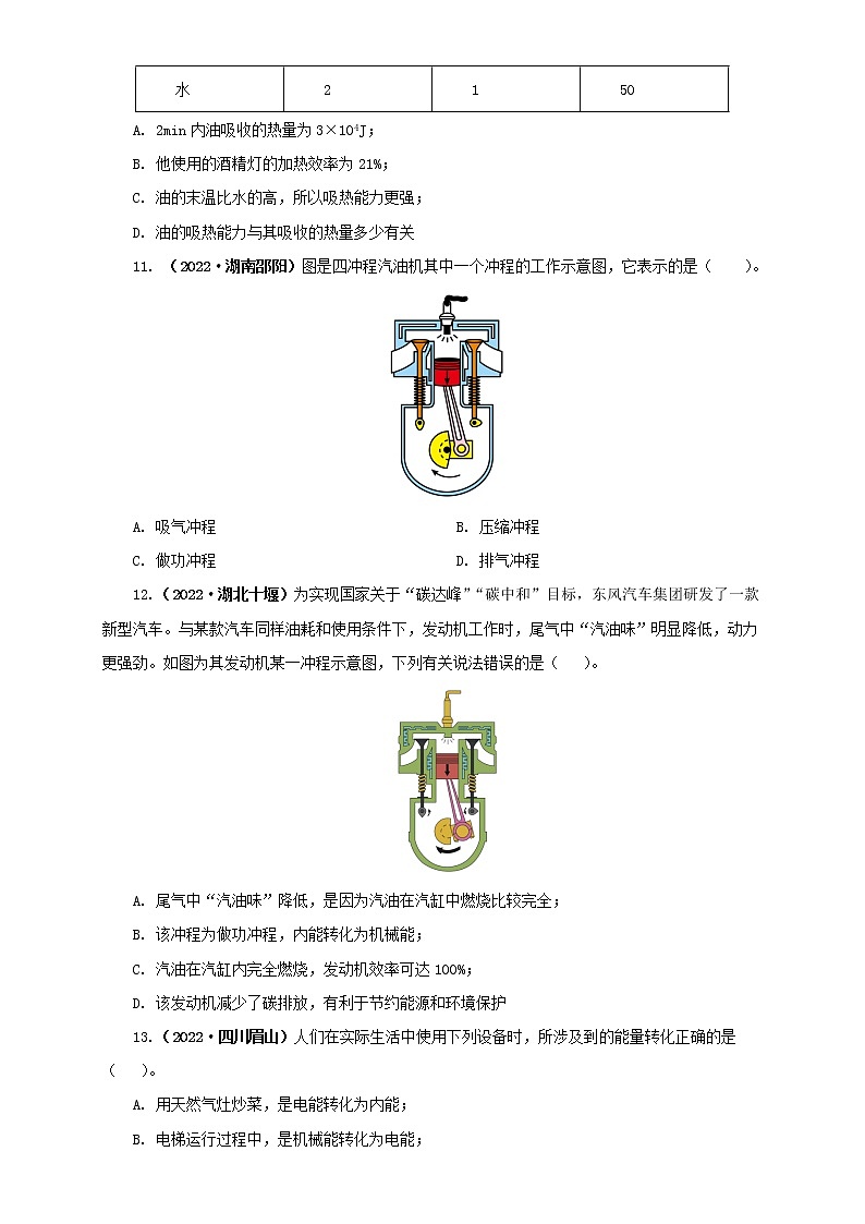 专题05 内能及内能的应用 —2022年中考物理真题分项汇编（全国通用）（第2期）03