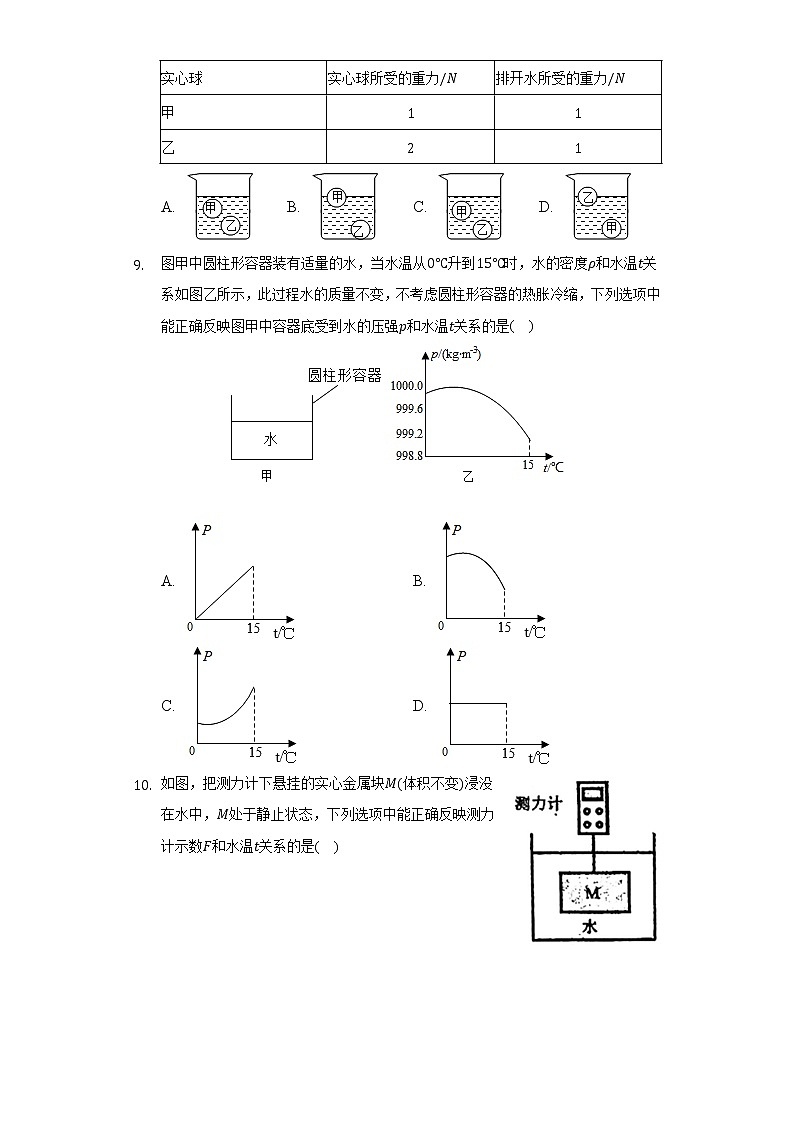 2021-2022学年广东省广州四中集团八年级（下）期中物理试卷（含解析）第3页