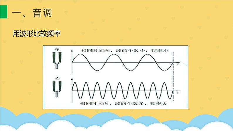 人教版八年级物理上册《声音的特性》课件08