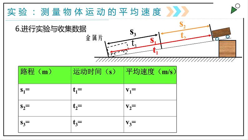 人教版八上物理1.4《测量平均速度》PPT课件08