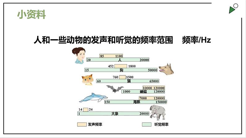 人教版八上物理2.2《声音的特性》PPT课件第6页