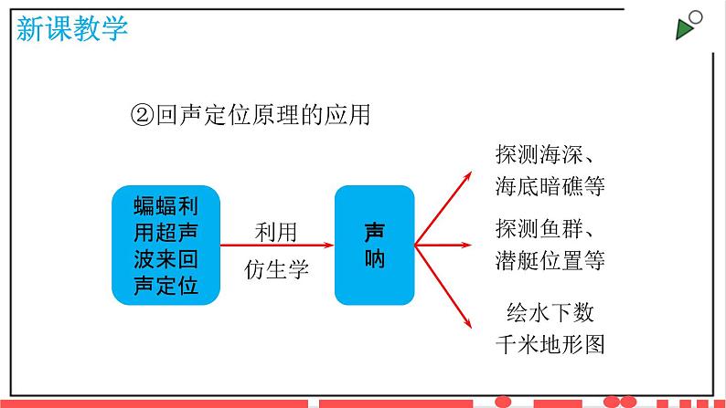 人教版八上物理2.3《声的利用》PPT课件第8页