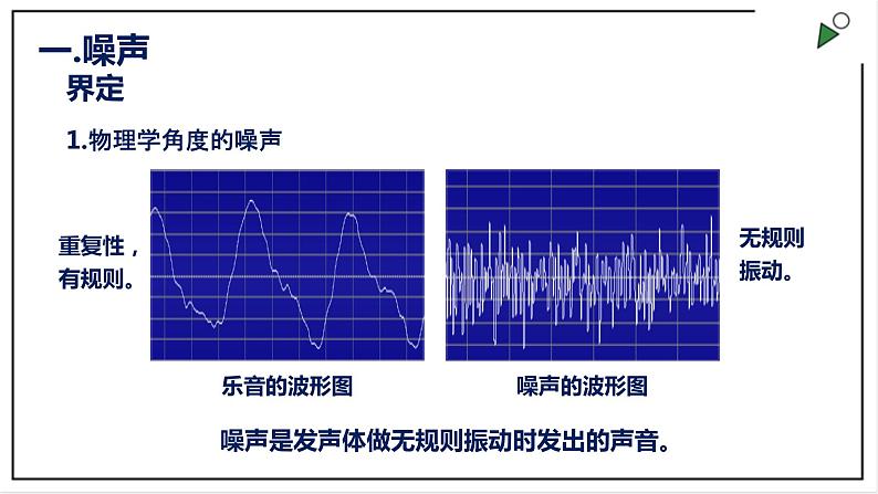2.4噪声的危害和控制第4页