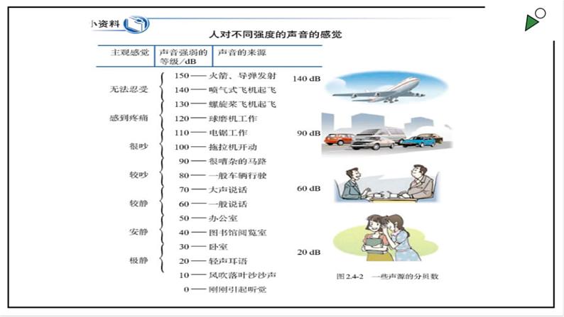 2.4噪声的危害和控制第8页