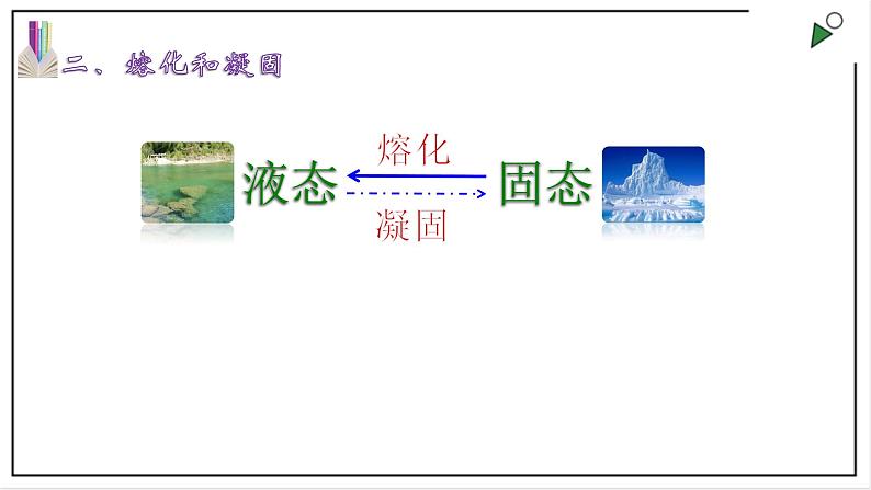 人教版八上物理3.2 《熔化和凝固》PPT课件04