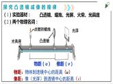人教版八上物理5.3《凸透鏡成像的規(guī)律》PPT課件