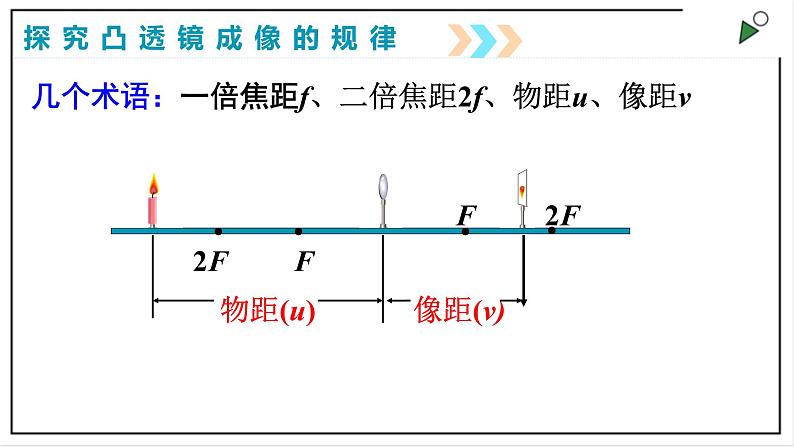 人教版八上物理5.3《凸透镜成像的规律》PPT课件06