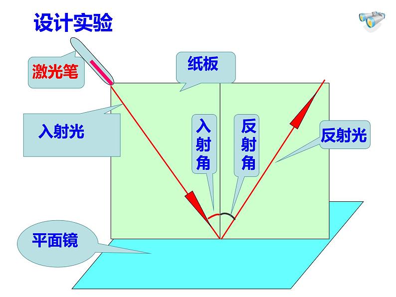 人教版物理《光的反射（第一课时）》课件06