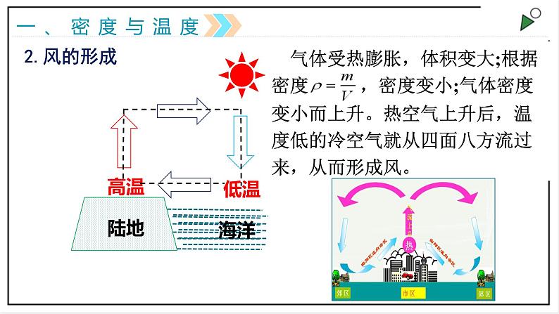 人教版八上物理6.4《密度与社会生活》PPT课件第6页