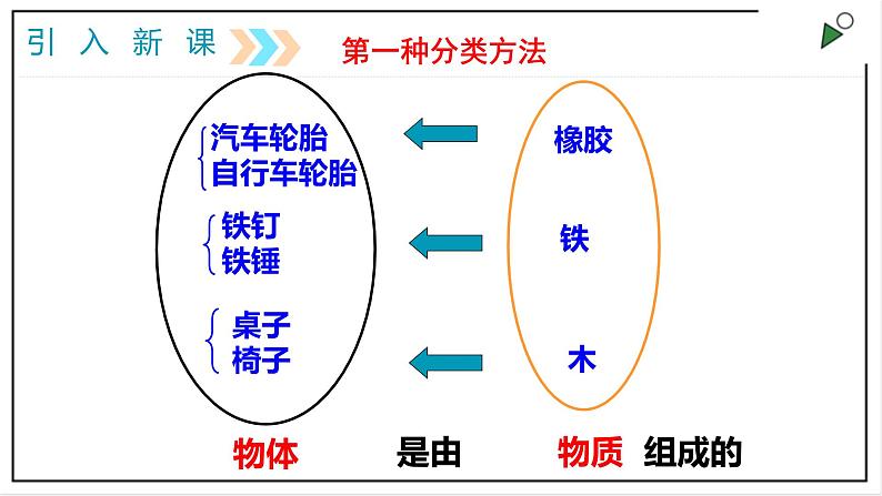 人教版八上物理6.1《质量》PPT课件第4页