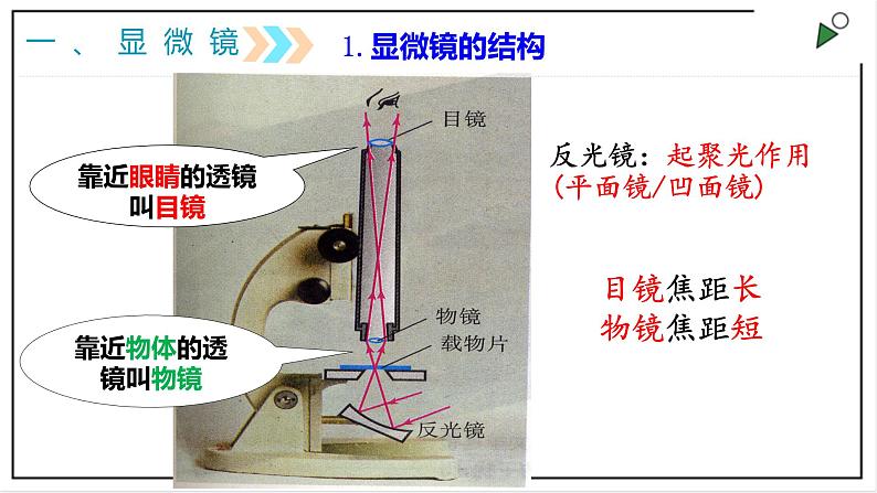 人教版八上物理5.5《显微镜和望远镜》PPT课件第7页