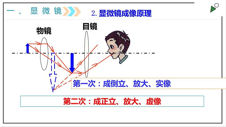 人教版八上物理5.5《显微镜和望远镜》PPT课件第8页