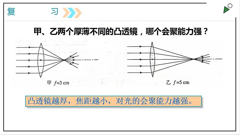 人教版八上物理5.4《眼睛和眼镜》PPT课件03