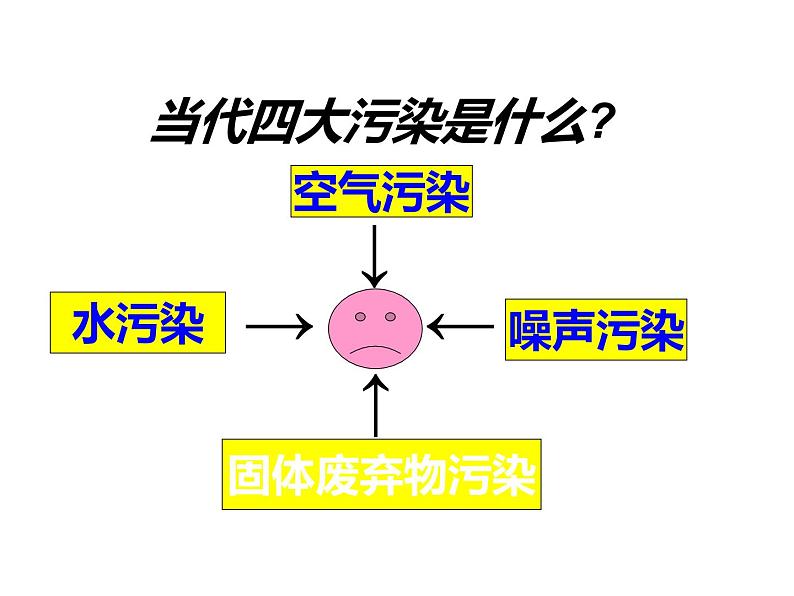 人教版物理《噪声的危害和控制》课件02