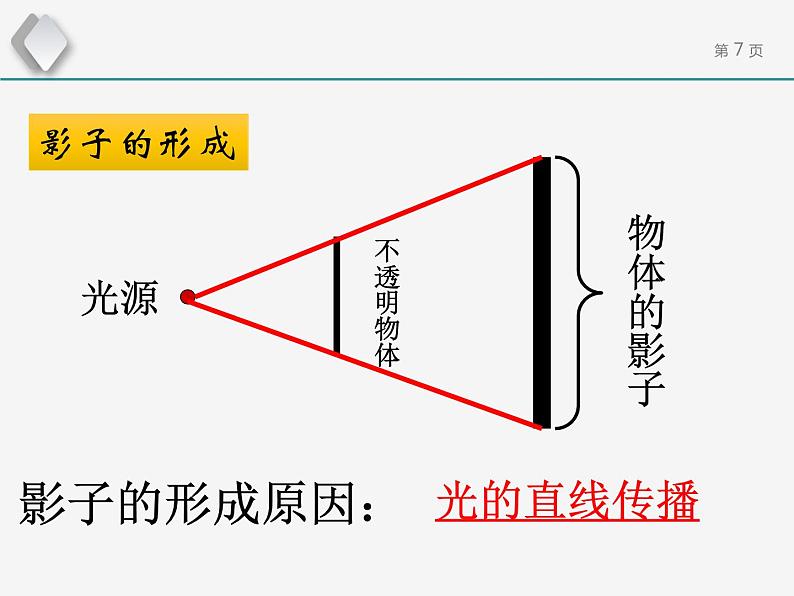 人教版物理《光的直线传播（第二课时）》课件第7页