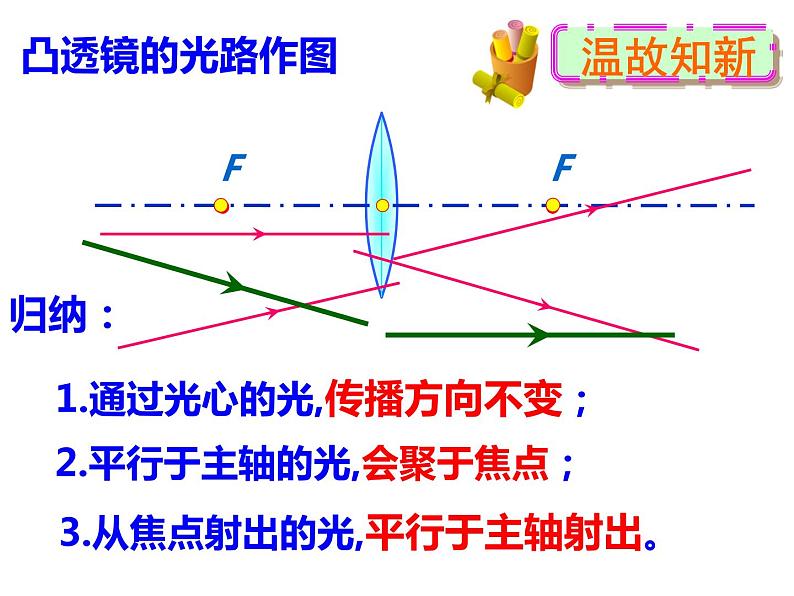 人教版物理《生活中的透镜》课件第2页