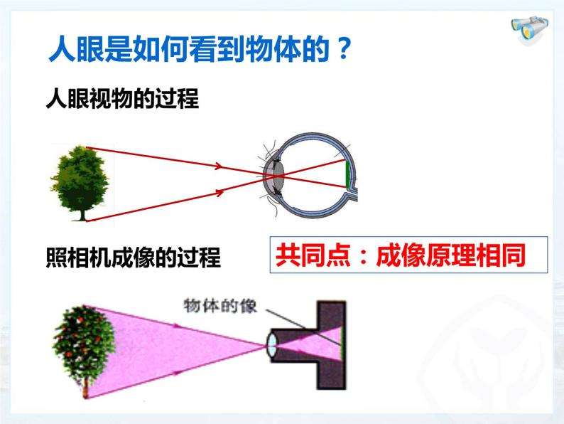 人教版物理《眼睛和眼镜》课件03