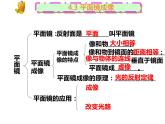 人教版物理《光的折射》课件