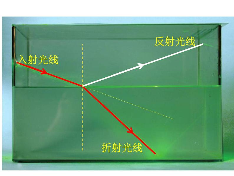 人教版物理《光的折射》课件07