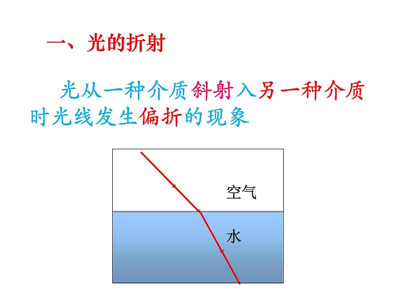 人教版物理《光的折射》课件08