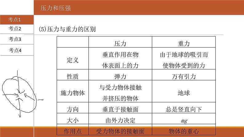 2022年人教版初中物理中考一轮复习考点知识过关（压   强）课件03