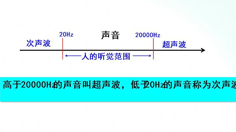 人教版物理八年级上册 2.3 声的利用 课件+教学设计+同步练习+视频素材04