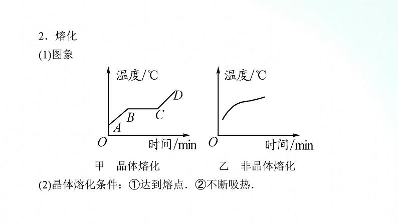 人教版物理八年级上册 3.2 熔化和凝固 课件+教学设计+同步练习05