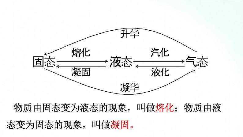 人教版物理八年级上册 3.2 熔化和凝固 课件+教学设计+同步练习07