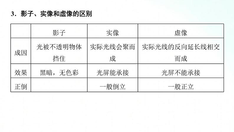 人教版物理八年级上册 4.3 平面镜成像 课件+教学设计+同步练习+视频素材04