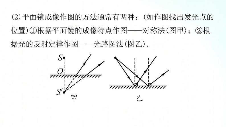 人教版物理八年级上册 4.3 平面镜成像 课件+教学设计+同步练习+视频素材06