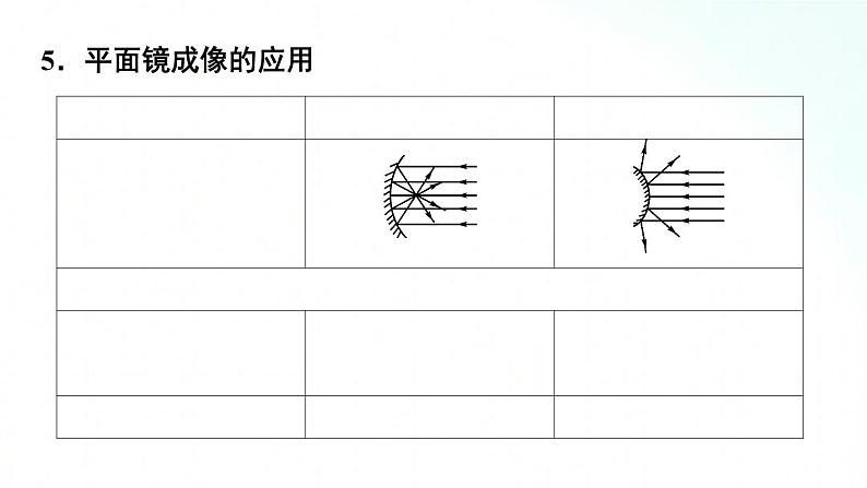 人教版物理八年级上册 4.3 平面镜成像 课件+教学设计+同步练习+视频素材07