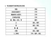 人教版物理八年级上册 3.4 升华和凝华 课件+教学设计+同步练习+视频素材