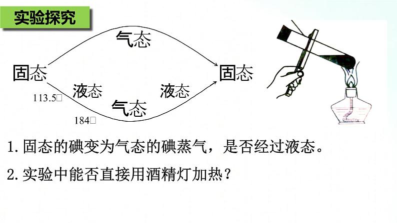人教版物理八年级上册 3.4 升华和凝华 课件第7页
