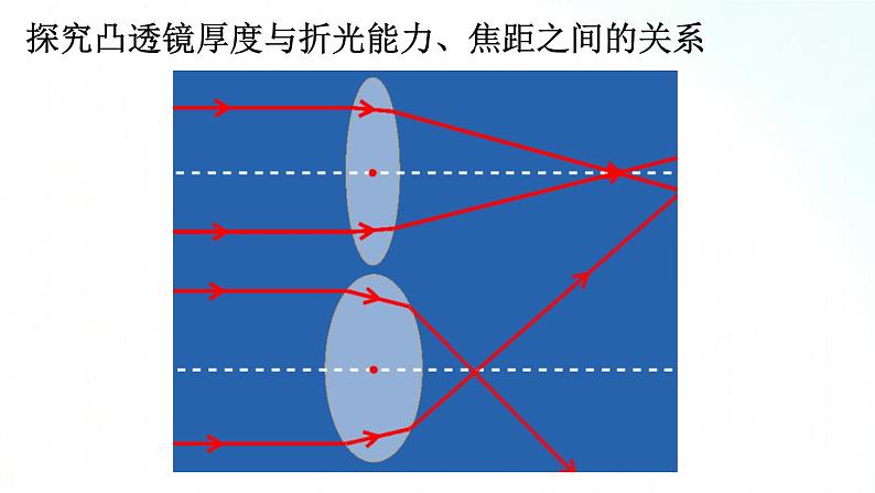 人教版物理八年级上册 5.4 眼睛和眼镜 课件+教学设计+同步练习03